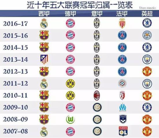 到了一位职
